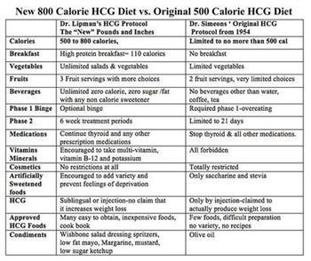 &quot;Recipes For The Hcg Diet 500 Calories