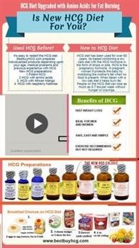 &quot;Hcg Recipes Nzymes Granules