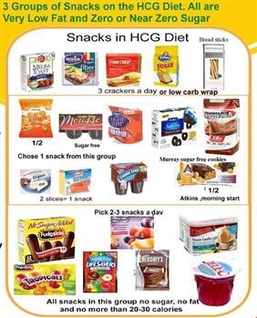 &quot;Recipes For The Hcg Diet 500 Calorie Planning